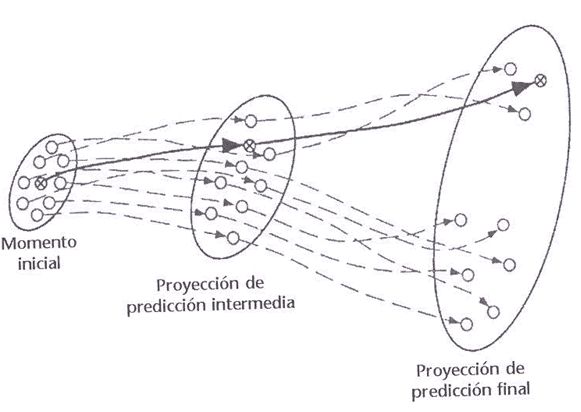 Determinismo en las leyes, aleatoriedad en los datos